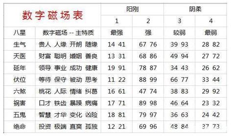 电话号码吉凶马来西亚|手机号码测吉凶查询